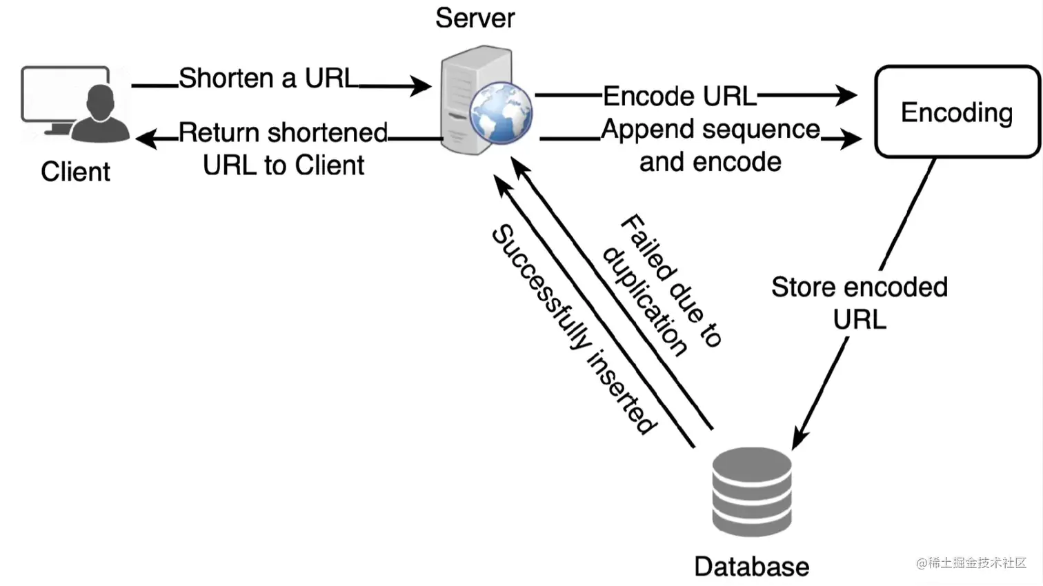 URL缩短服务如何助力跨部门协作与组织效率提升