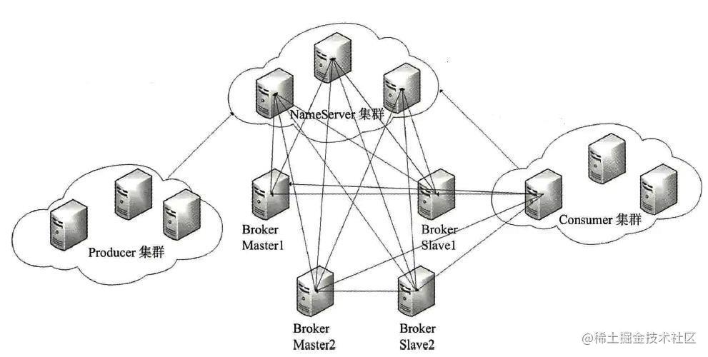 In-depth analysis of RocketMQ source code -NameServer - Moment For ...