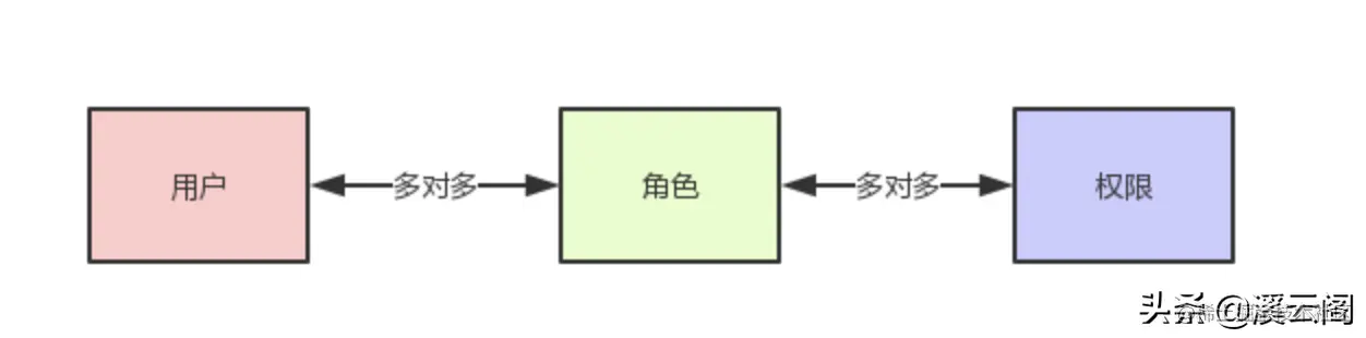 架构设计：企业总体架构要如何做？小白也能快速领悟的设计思想