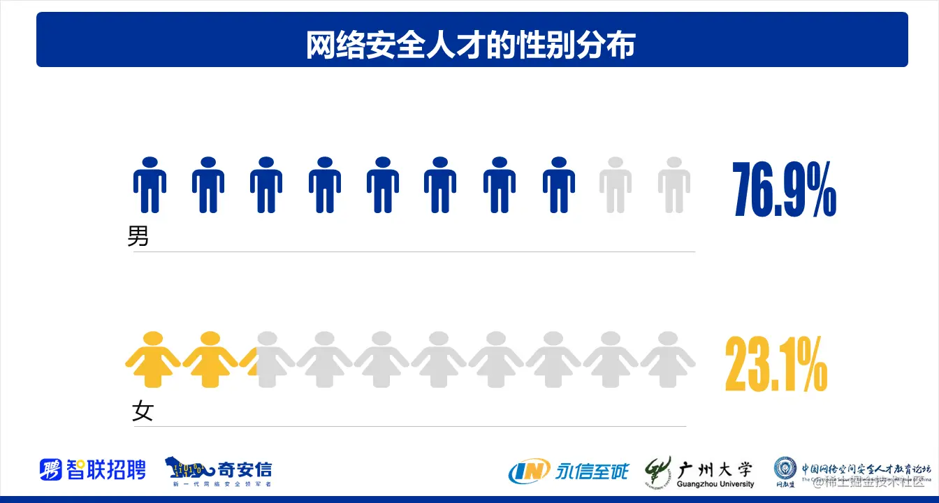 github5.com 专注免费分享高质量文档