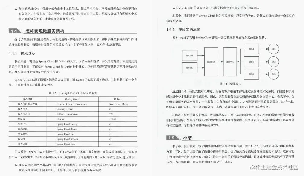 GitHub上线一天星标99.9K：阿里内部高逼格SpringCloud实战手册