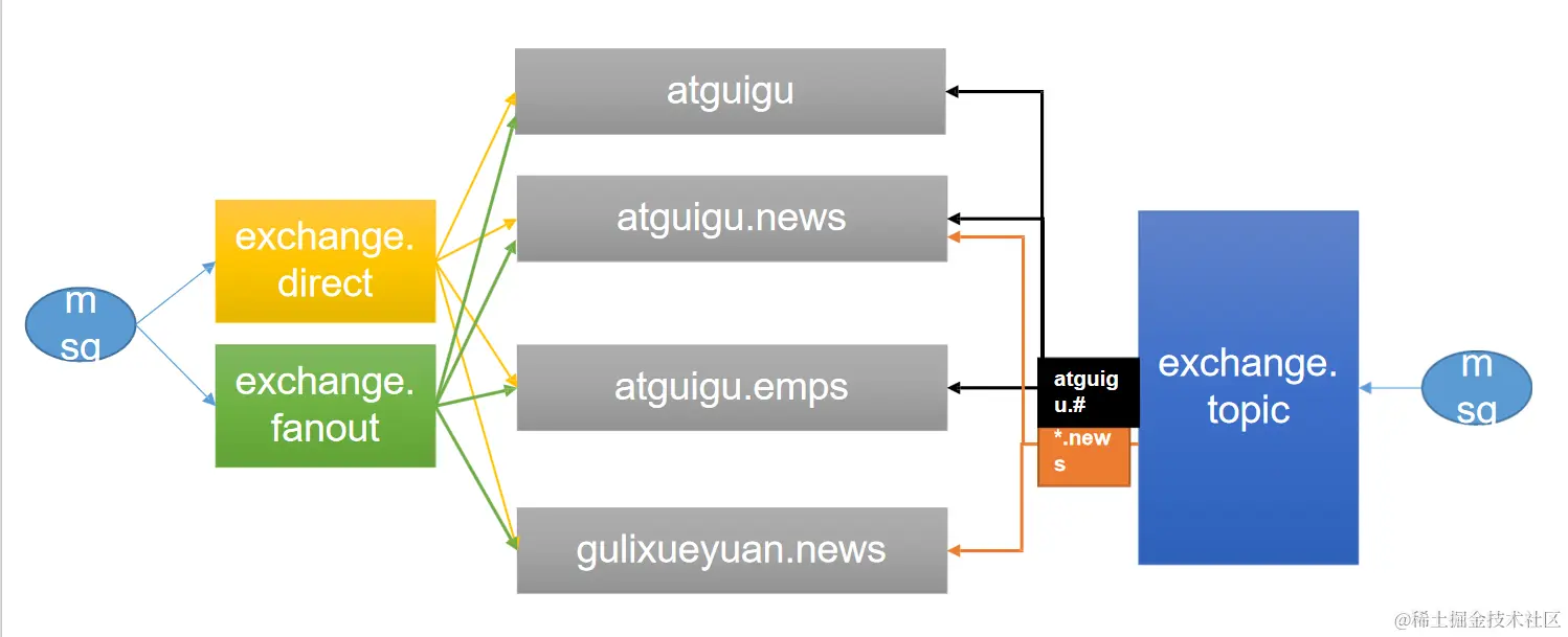 image-20231003152837932