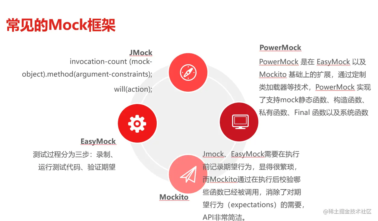  mock mockito powermock mock mock 