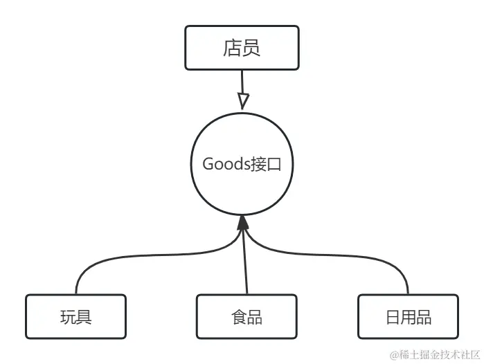 image-20230201090917734