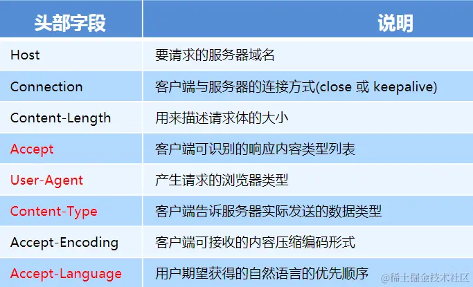 image-20220912113357006