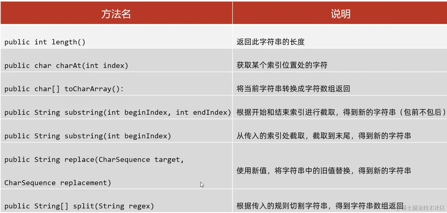 String常用API.png