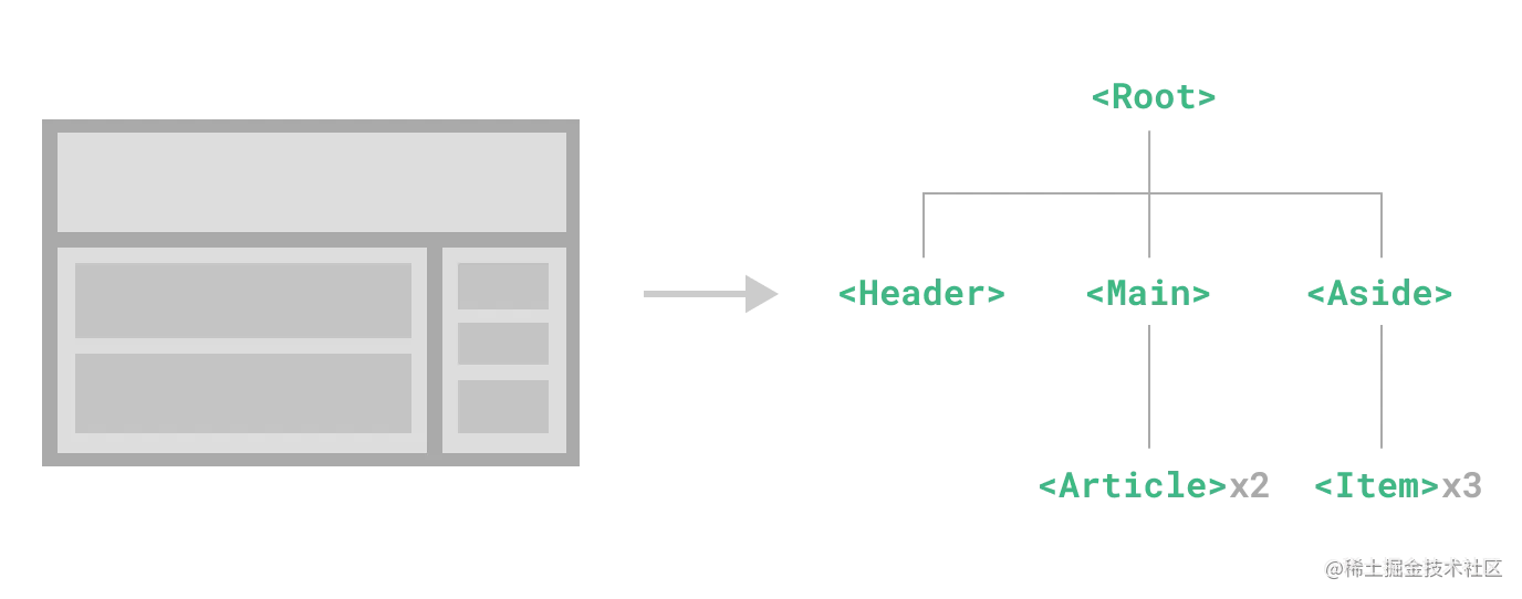 Component Tree