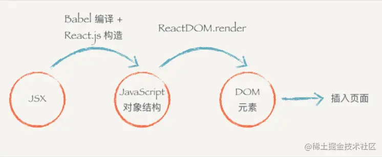 image-20200728142925684