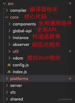 核心代码目录