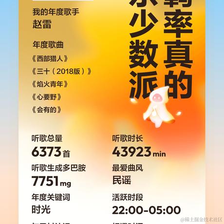 DawnG于2023-12-20 15:12发布的图片