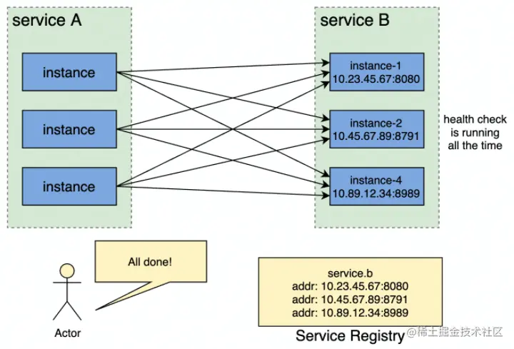 image-20220529150340801