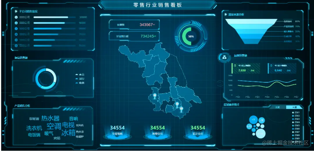 盘点12个行业报表模板，一键套用无需改动