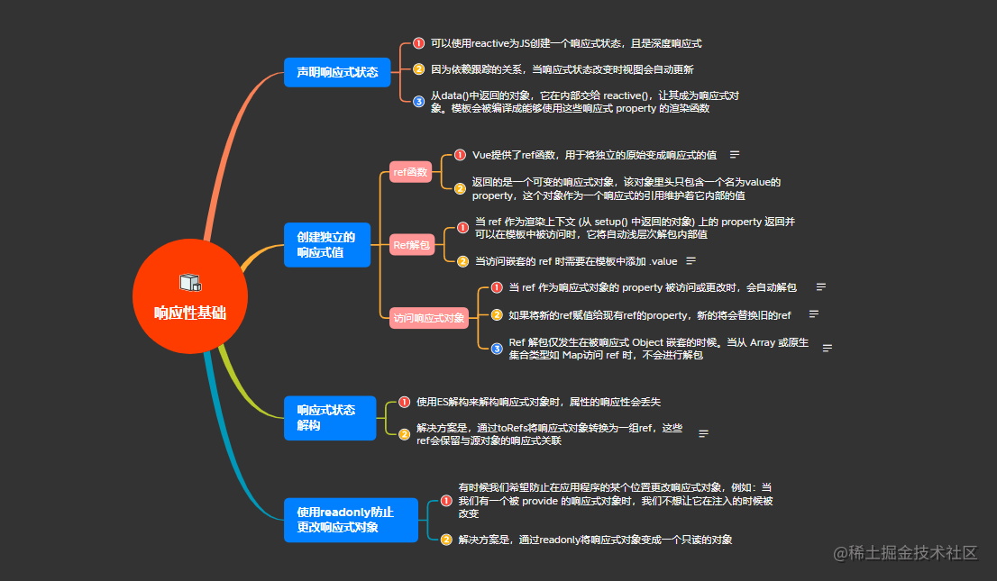 1.2响应性基础.png