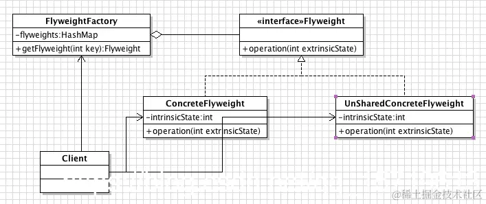 享元模式UML类图