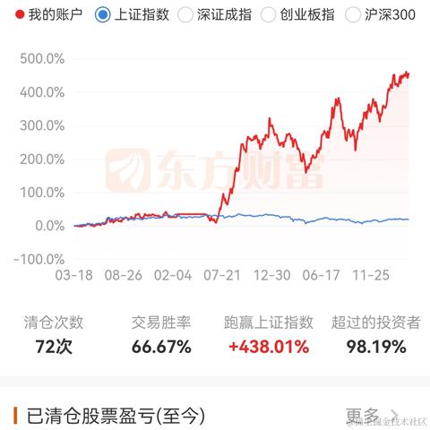aafnnp于2023-03-31 15:05发布的图片