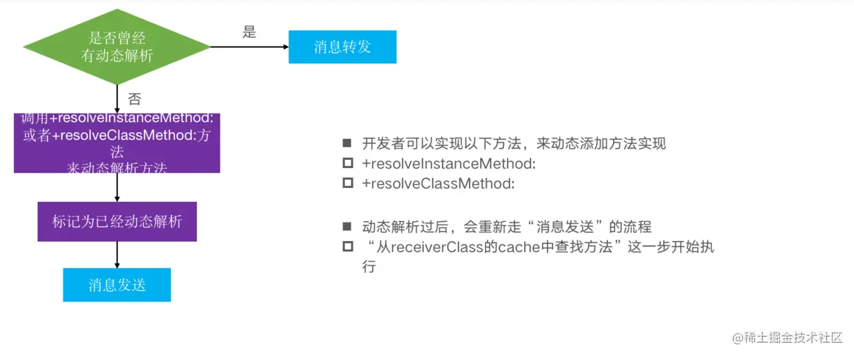 QQ20200523-154830@2x.png