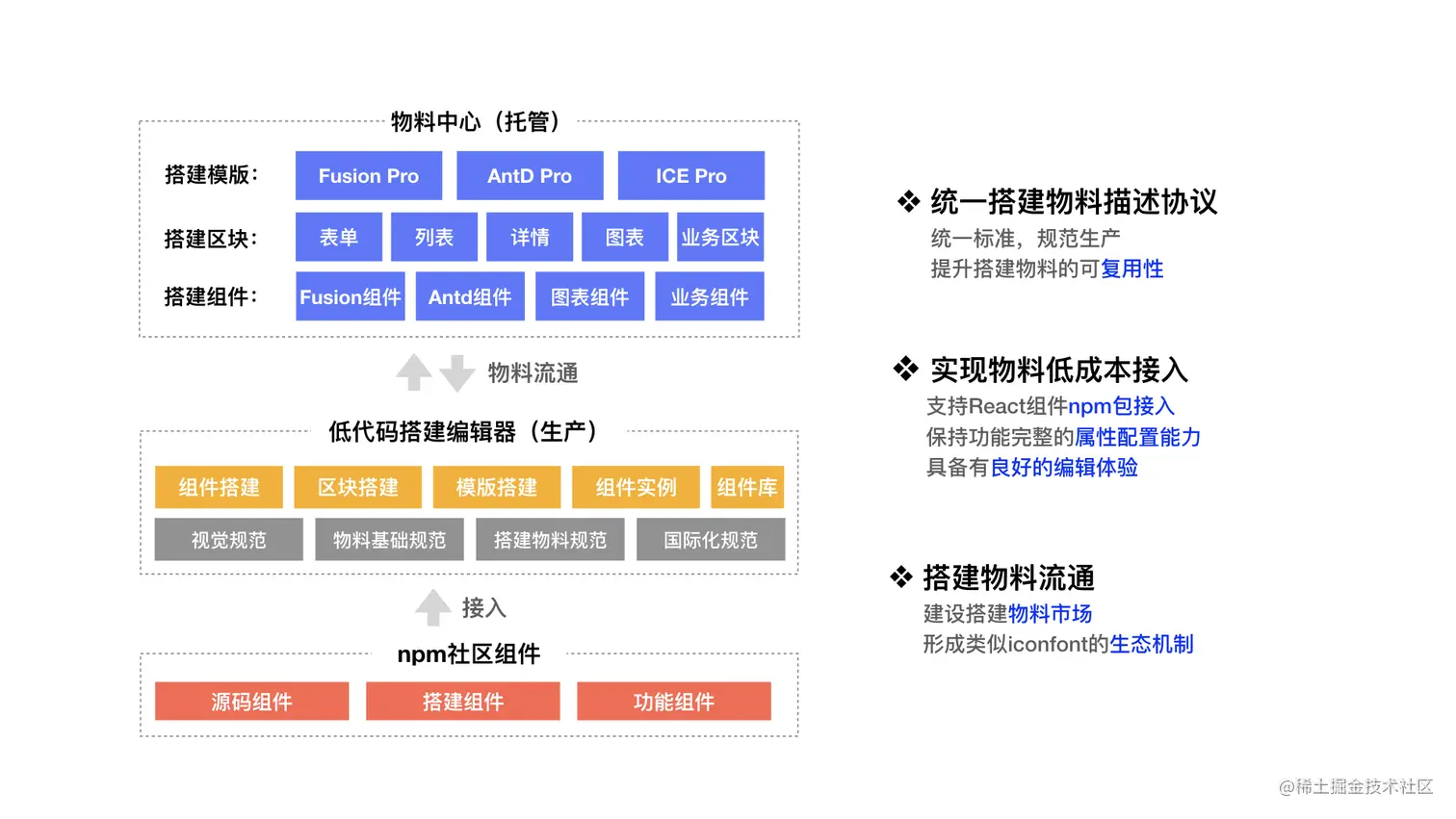 iceluna - 物料和组件流通
