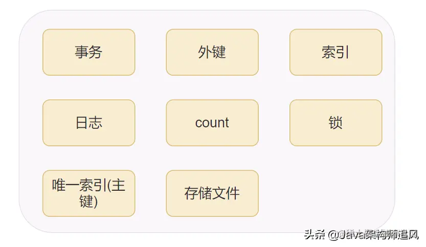 35道MySQL面试必问题图解，这样也太好理解了吧