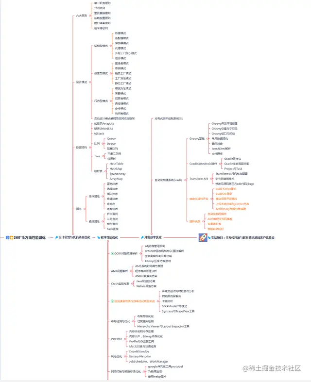 360°全方面性能调优总结思维图