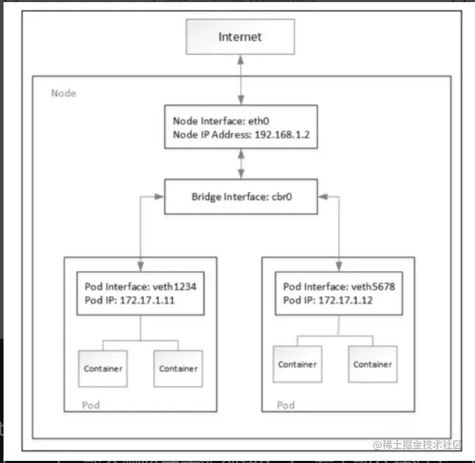 image-20220321130525491