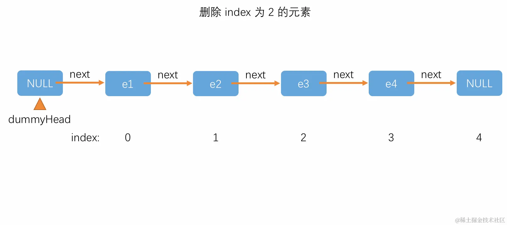 在链表指定位置删除元素