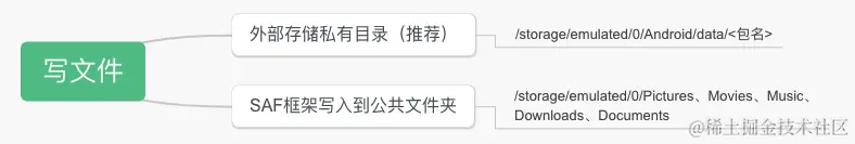 file