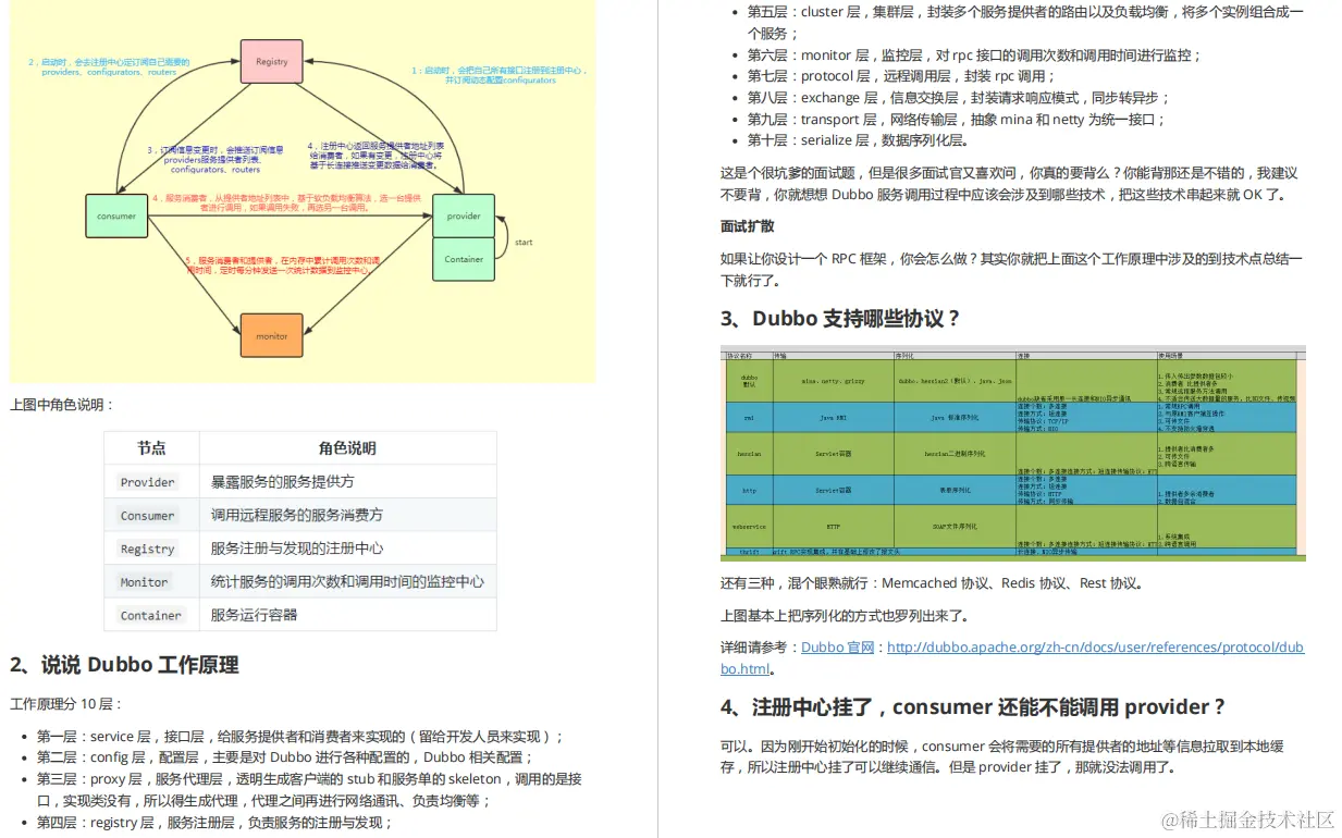 马士兵强推面试前必刷：Alibaba内部Java高级架构师380道面试题