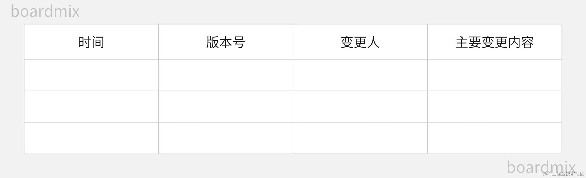 产品需求文档模板-来自boardmix模板社区