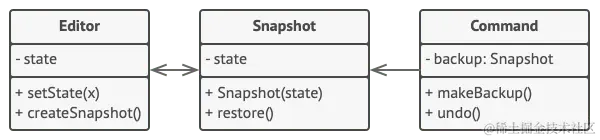 备忘录示例的结构
