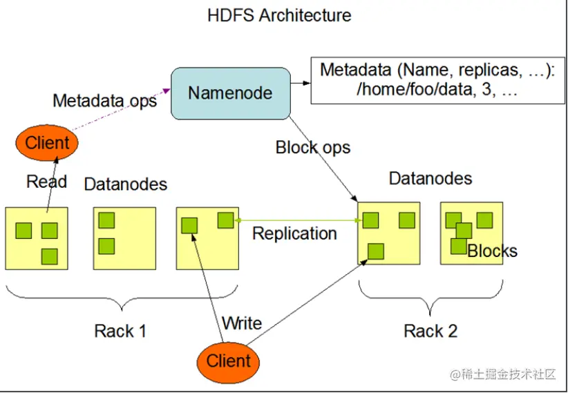 hdfs-architecture