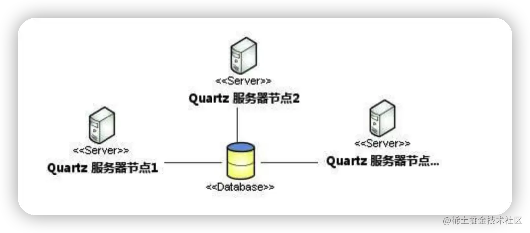 Quartz集群架构