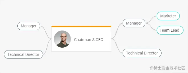 DHTMLX混合思维导图
