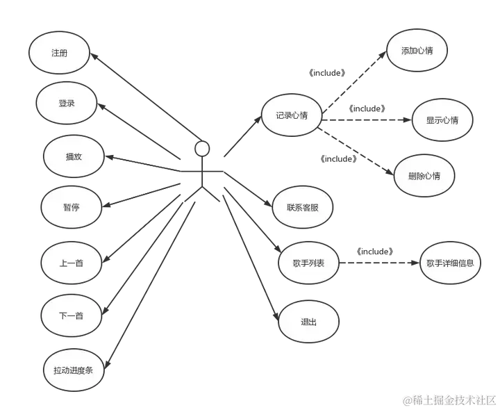 Android课程设计大作业-音乐解压器源码+课程设计报告