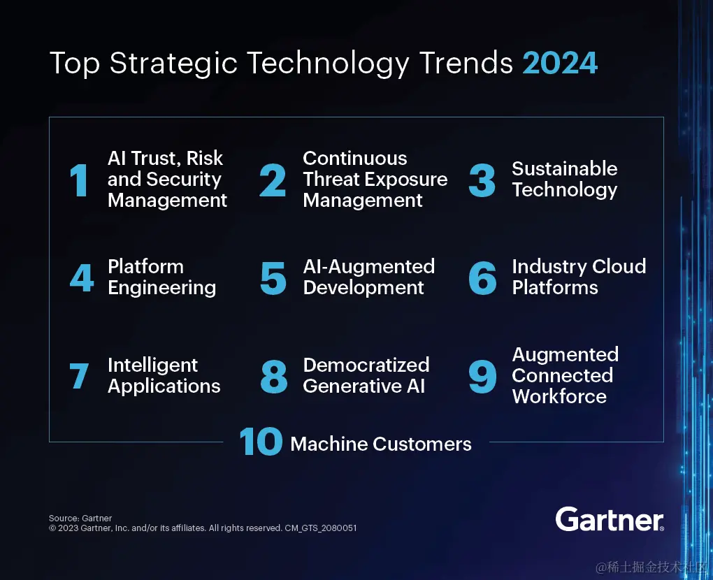Gartner 2024 年的十大战略趋势