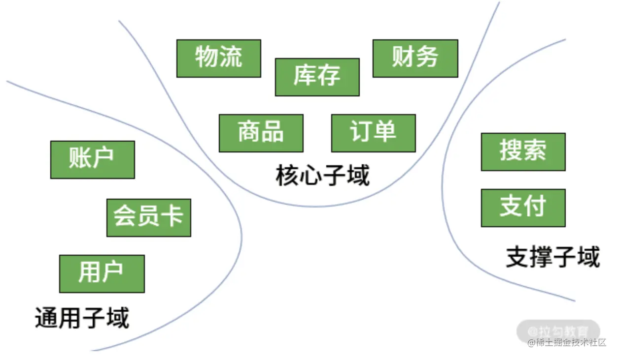 image-20210226231615835