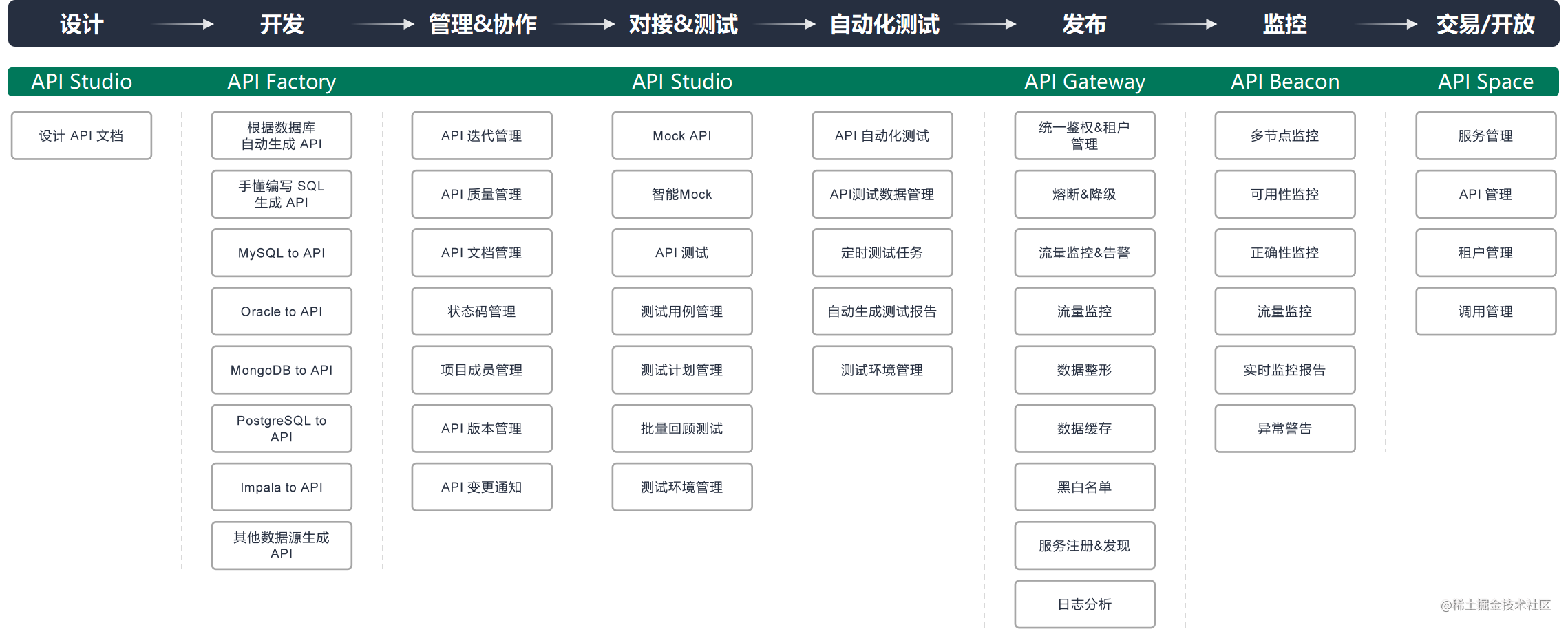 在这儿刺进图片描绘