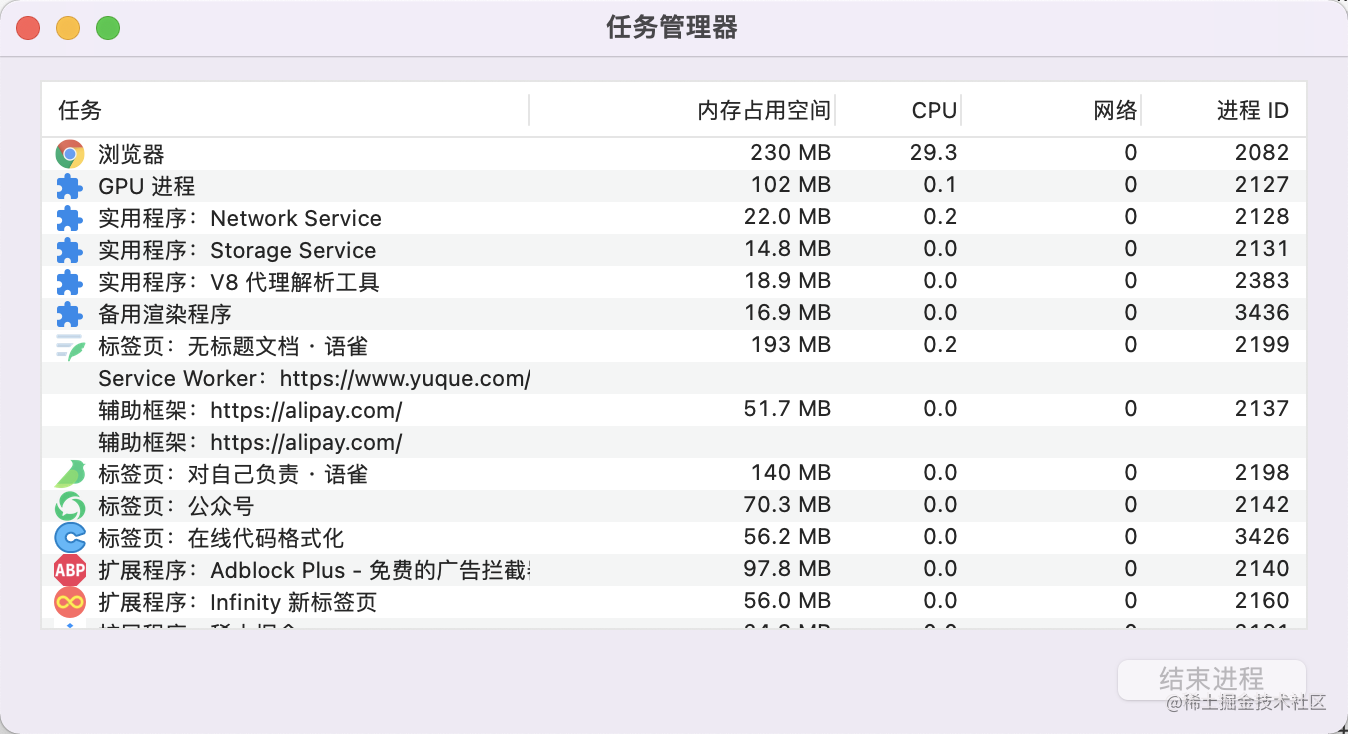 Paoding browser architecture - Moment For Technology