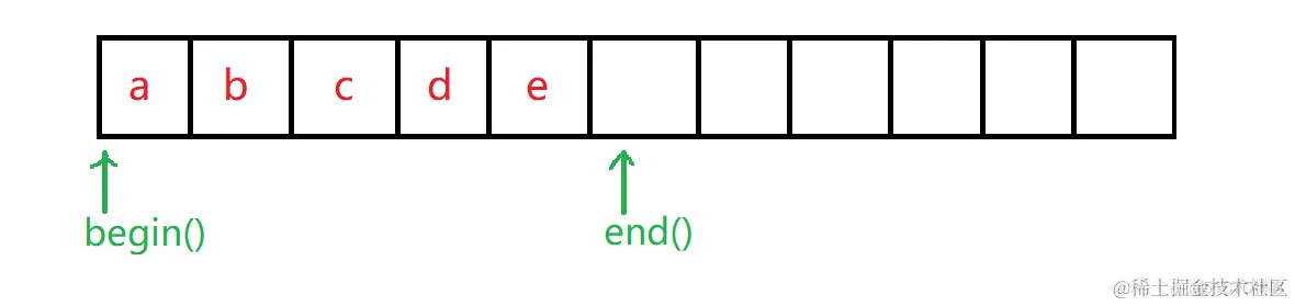STL之string认识_迭代器_22
