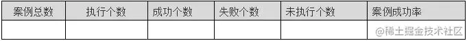 「测试新人必备」软件测试报告如何编写？
