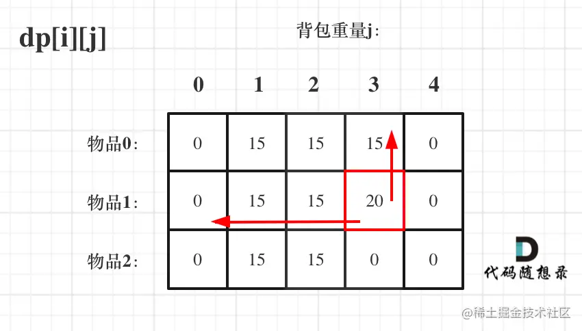 动态规划-背包问题6