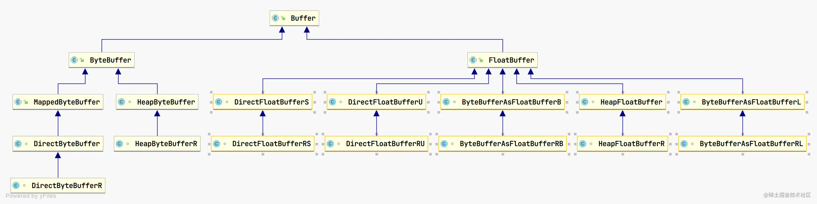 Buffer_jdk.png
