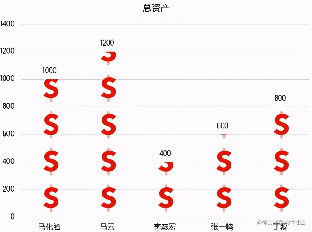 拯救你的年终报告！巧用可视化图表秀出年终业绩