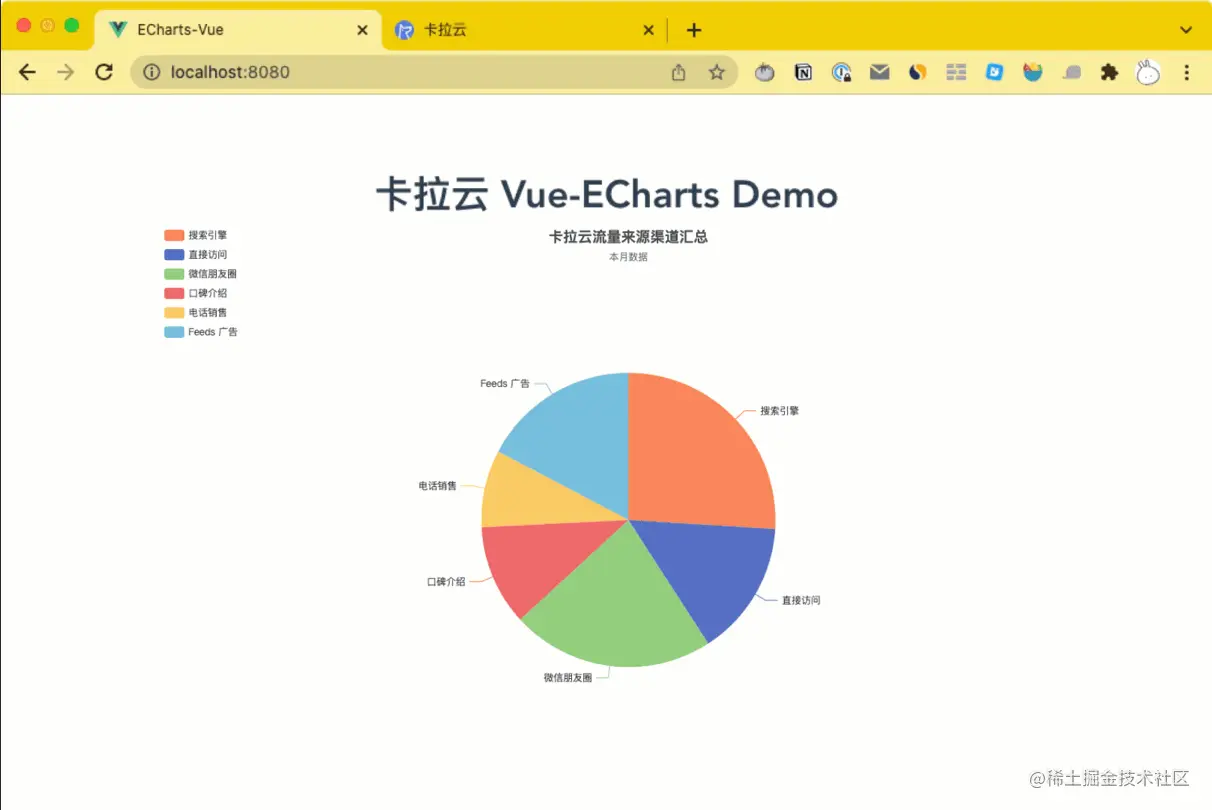 01-vue-echarts-series