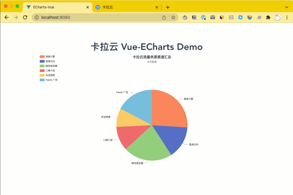ECharts 饼状图颜色设置教程 4 种方式设置饼图颜色 掘金