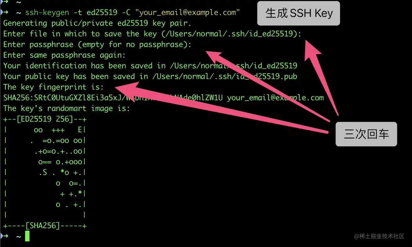 【SSH】git@gitee.com:Permission