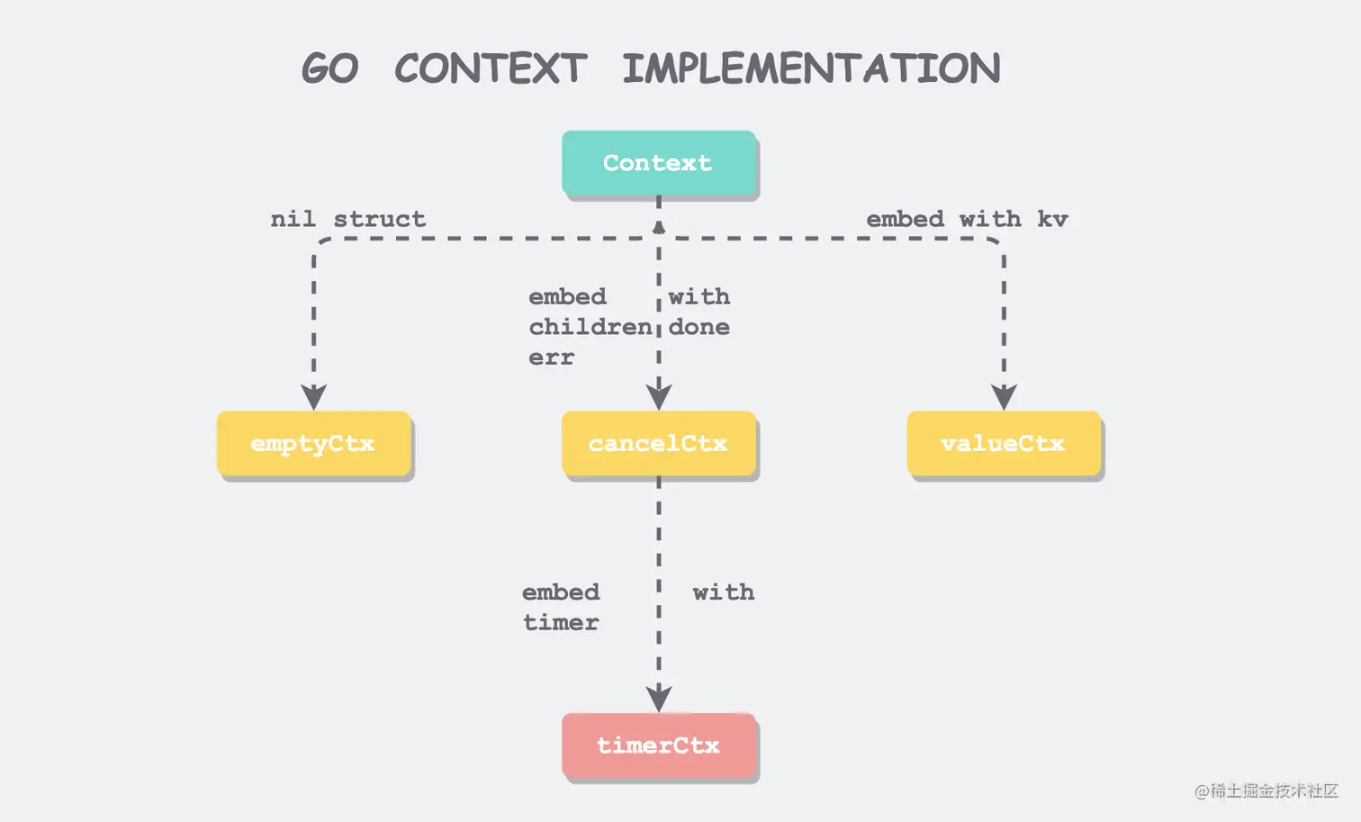 go-context-implementation.png