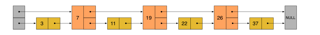 skip2node_linked_list