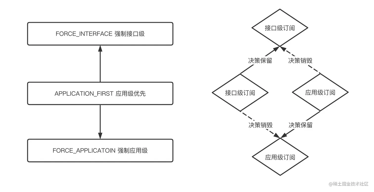 //imgs/v3/migration/migration-5.png