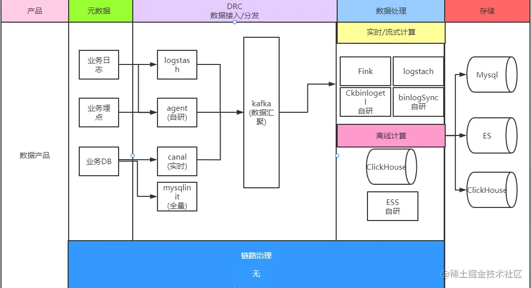 image20220901221544699.png