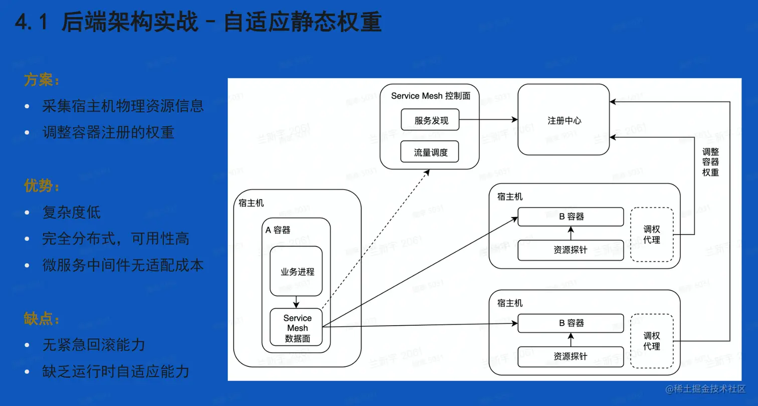 image-20230206005656609